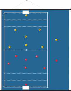 94 x 105 cm - Oprolbaar magnetisch coachbord waterpolo